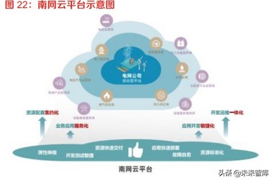 电力信息系统行业深度研究 电网智能化加速改造进程与信息系统集成服务