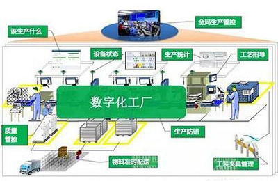 清醒一点，智能制造是手段并非目的——从信息系统集成服务谈起