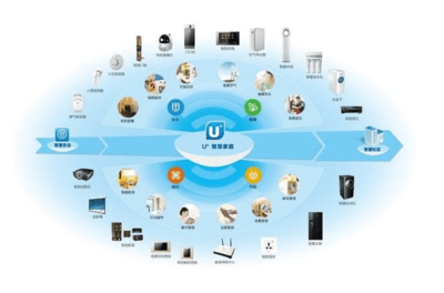 国内智能家居品牌信息系统集成服务综合评析