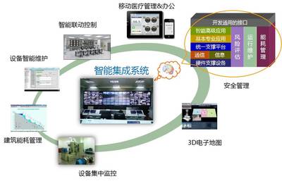 智慧医疗新篇章 某市中心人民医院信息系统集成服务与智能化设计方案深度解析