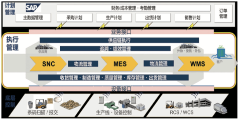 从上汽变速器实践看汽车动力总成工厂的物流自动化与信息系统集成